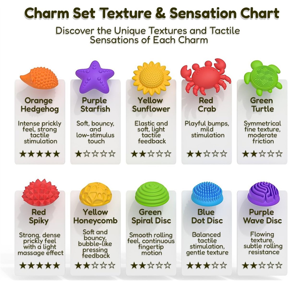 【COUNTDOWN DEAL】 Sensory Fidge - Kids Toys Deals review and price
