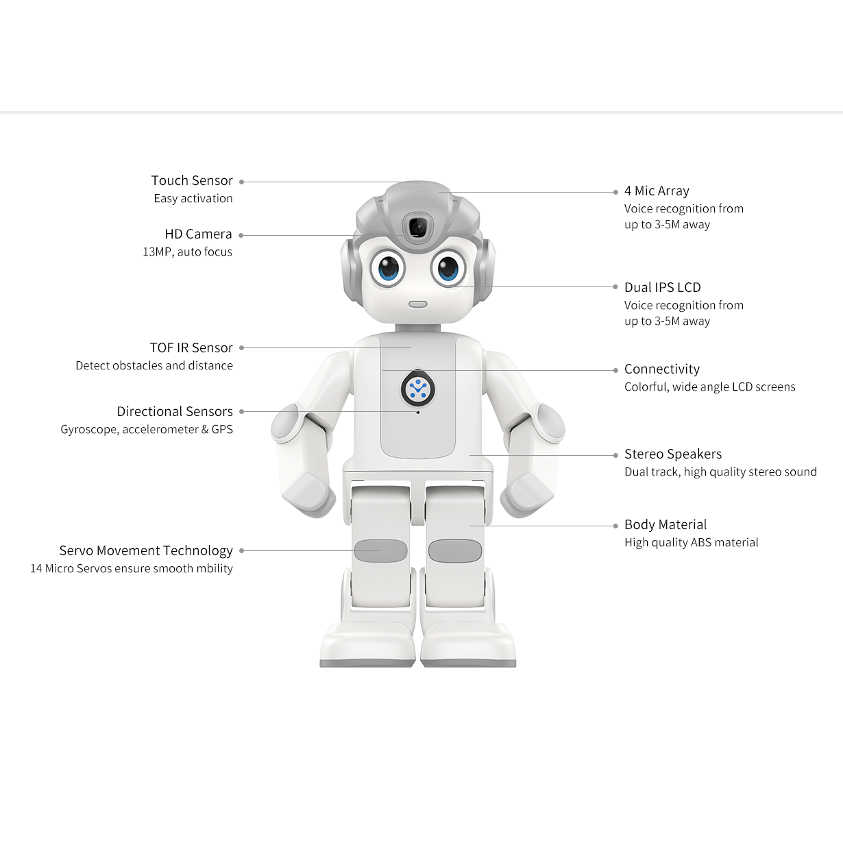 Alpha Mini High-Quality AI STE - Kids Toys Manufacturers review and price